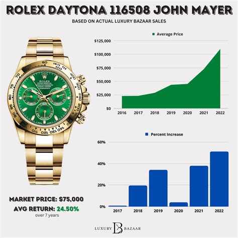 how much does a men's rolex cost|Rolex watch price chart.